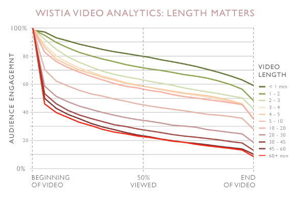 video-analytics